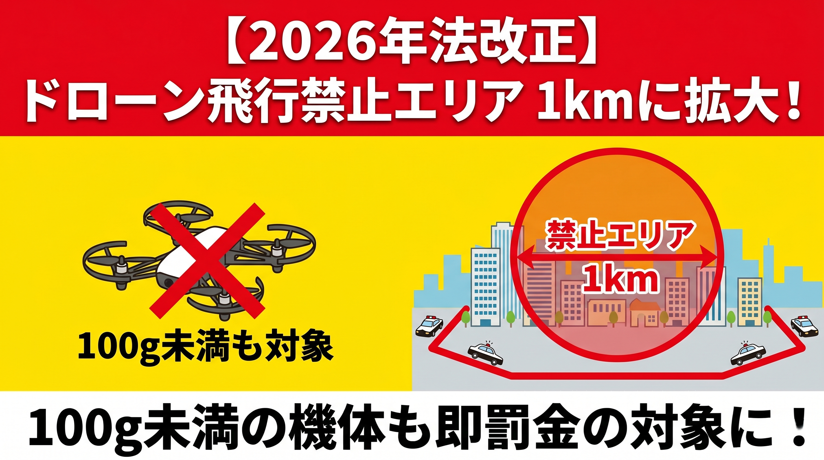 2026年法改正】ドローンの飛行禁止エリアが1kmに拡大！100g未満の機体 