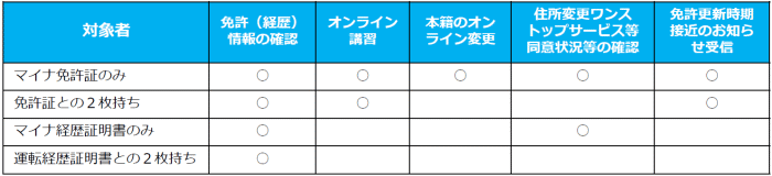 マイナ免許で出来ること